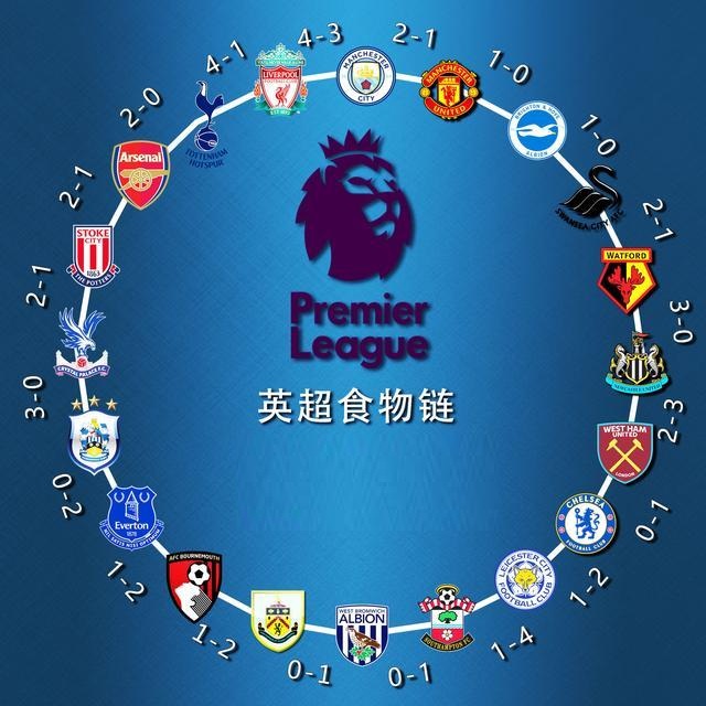 了曼联的底 了曼联的底