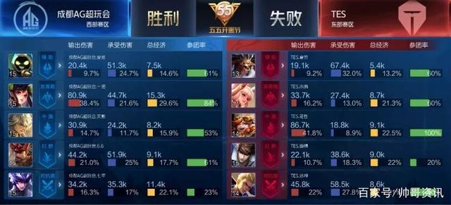 年后重返季 年后重返季